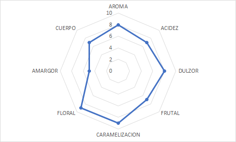 detalle primer cafe Enrique Lopez 