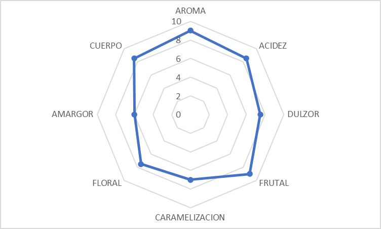 detalle primer cafe Enrique Lopez 