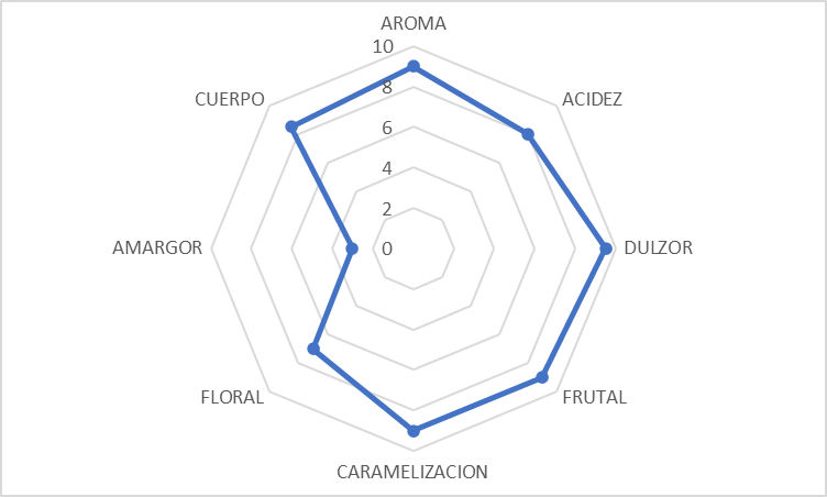detalle primer cafe Enrique Lopez 